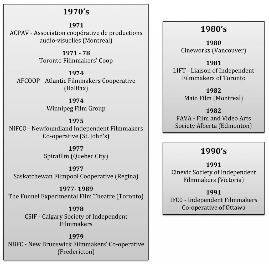 Microsoft Word - 40 years at 24 frames per second_FINALrev.docx